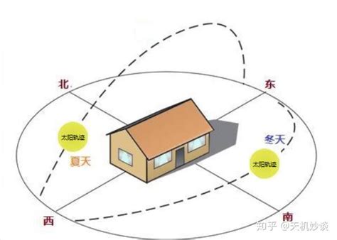 西照的屋子好吗|“西晒”和“东晒”的房子哪个好？过来人的辛辣体验告诉你答案